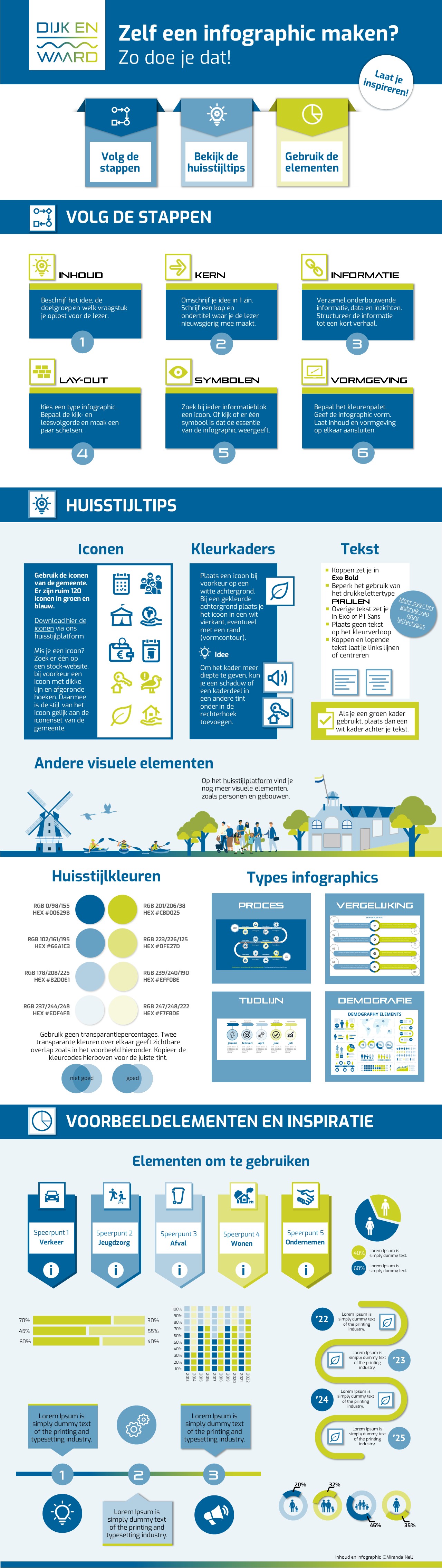 Infographic-inspiratie en informatie Dijk en Waard - Miranda Nell
